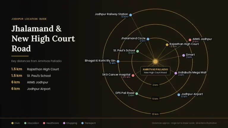 Jhalamand Jodhpur location guide map showing distances from Amritvas Palladio