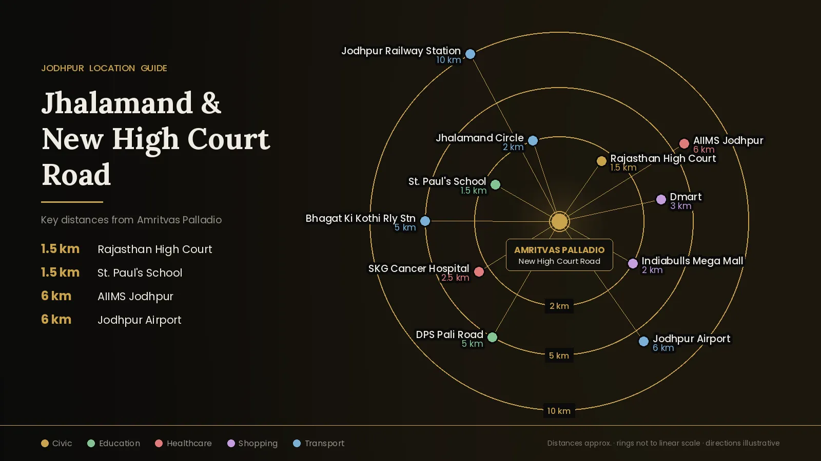 Jhalamand Jodhpur location guide map showing distances from Amritvas Palladio